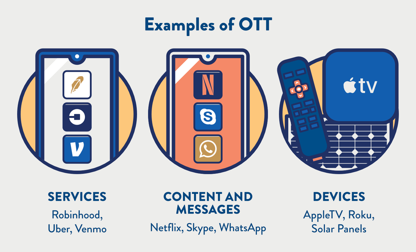 OTT 사진