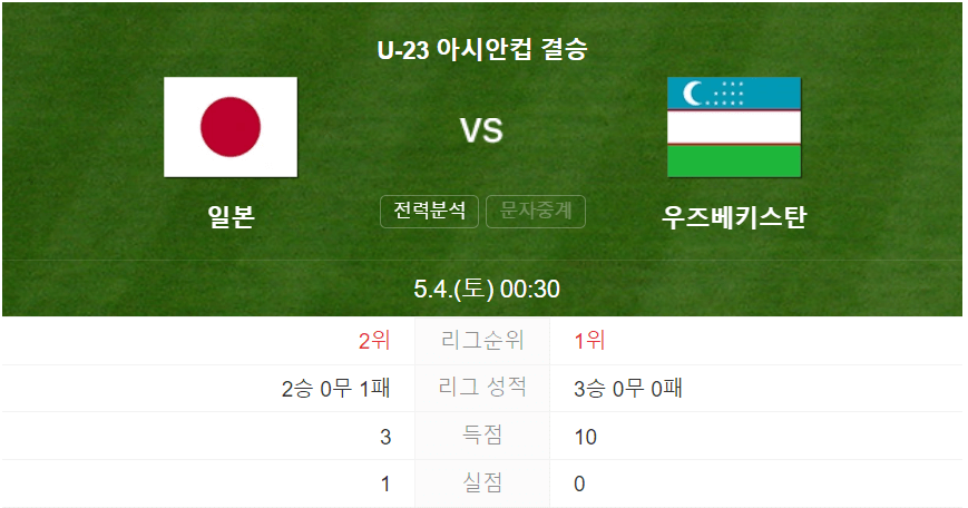 U-23아시안컵 일본 우즈베키스탄 결승 경기일정