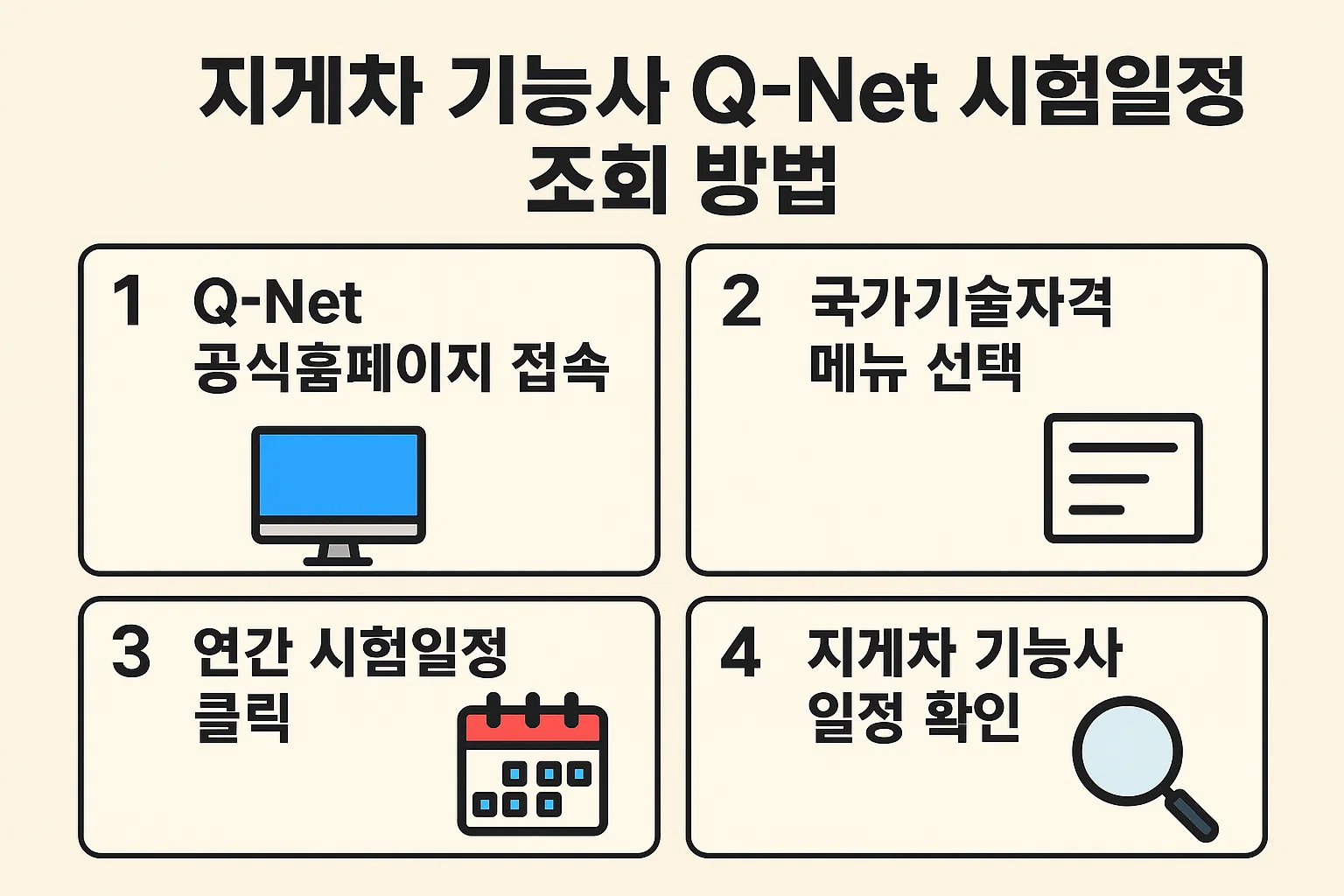 Q-Net 홈페이지 접속 후 국가기술자격 메뉴 선택, 연간 시험일정 클릭, 지게차운전기능사 일정 확인까지의 절차를 단계별로 설명한 인포그래픽입니다.