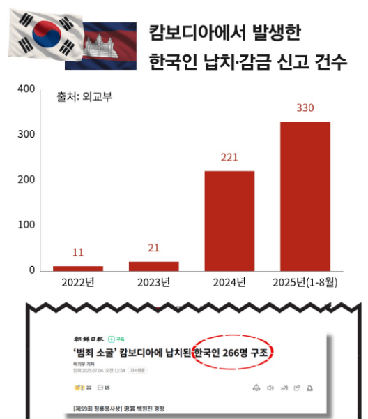 캄보디아 한국인 구조 및 캄보디아 범죄 대응