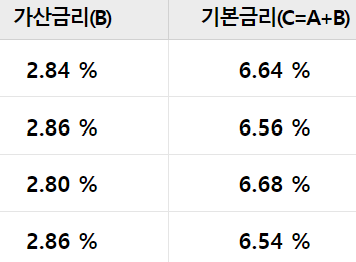 개인사업자 마이너스통장대출