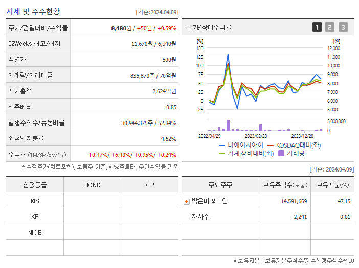 비에이치아이_기업개요
