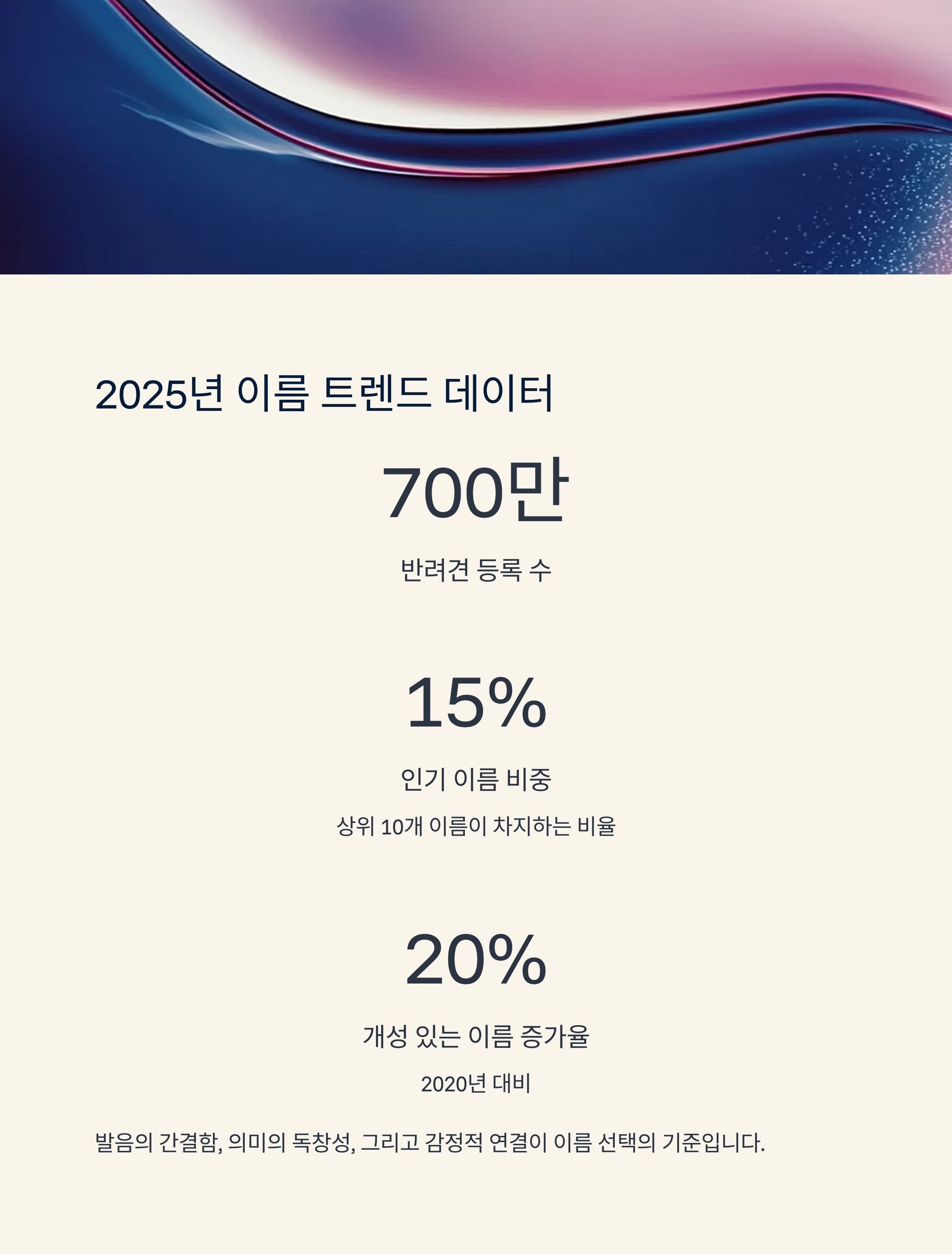 2025년 이름 트렌드 데이터