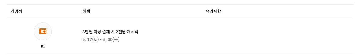 현대카드 애플페이 주유충전 할인혜택 안내 이미지