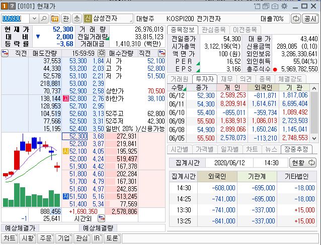 상장주식수, 유통주식수2