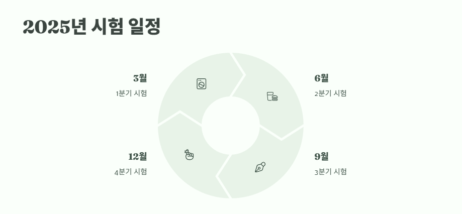 간병인 자격증 2025년 최신 정보 5