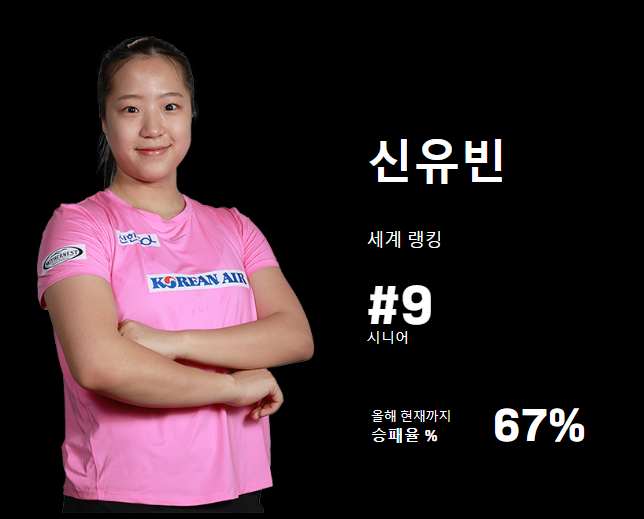 신유빈 탁구