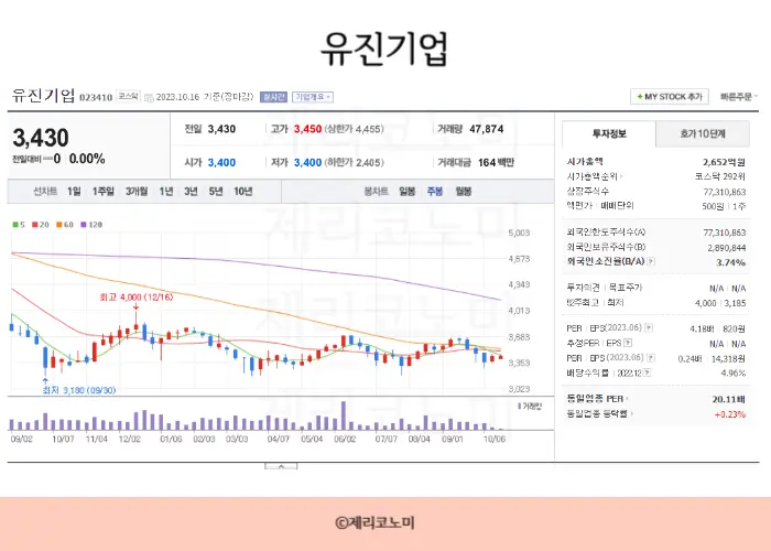아스콘 관련주,재건 관련주,아스팔트 콘크리트 관련주