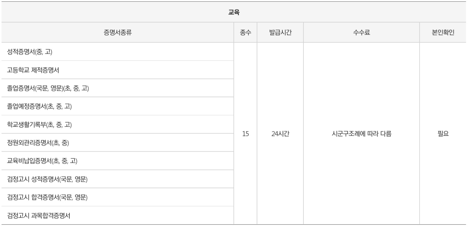 무인민원발급기-안내