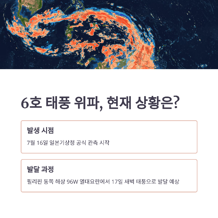6호 태풍 위파