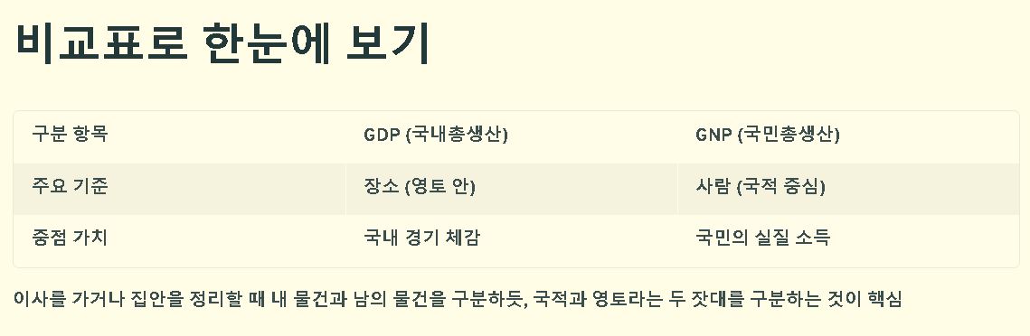 gnp 란, gnp 순위 알아보기