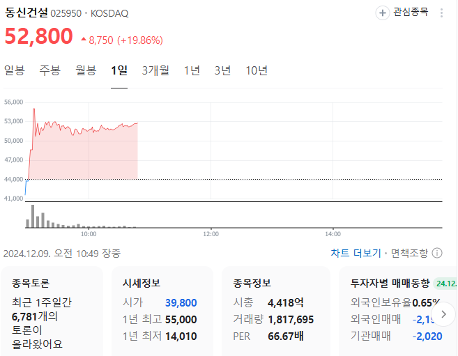이재명 테마주 급등 종목(에이텍, 오리엔트정공, 동신건설)