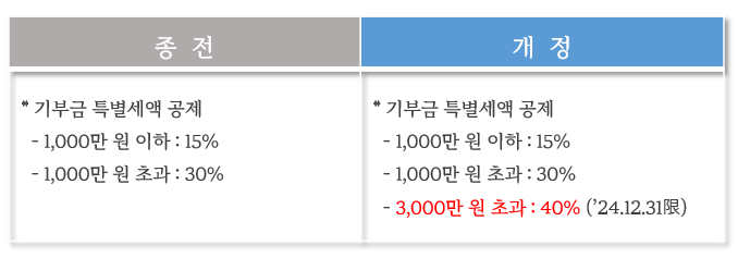 2024 연말정산