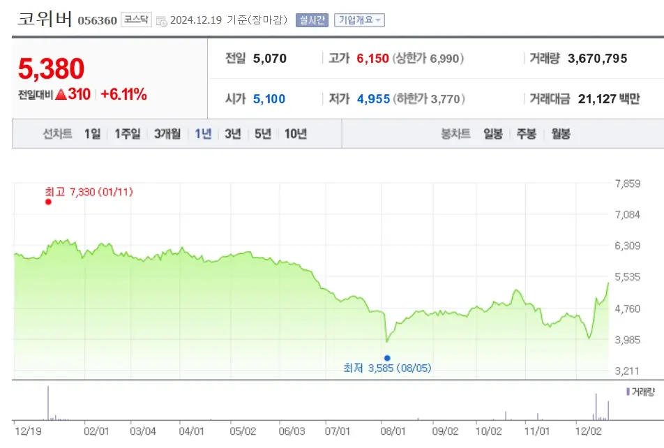 양자암호 관련주 수혜주