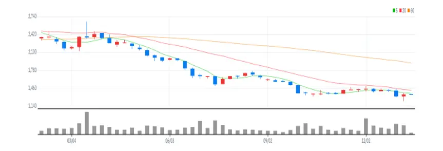 한국토지신탁 주봉
