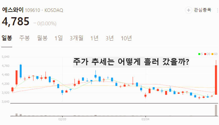 모듈러 주택 관련주 대장주 TOP5
