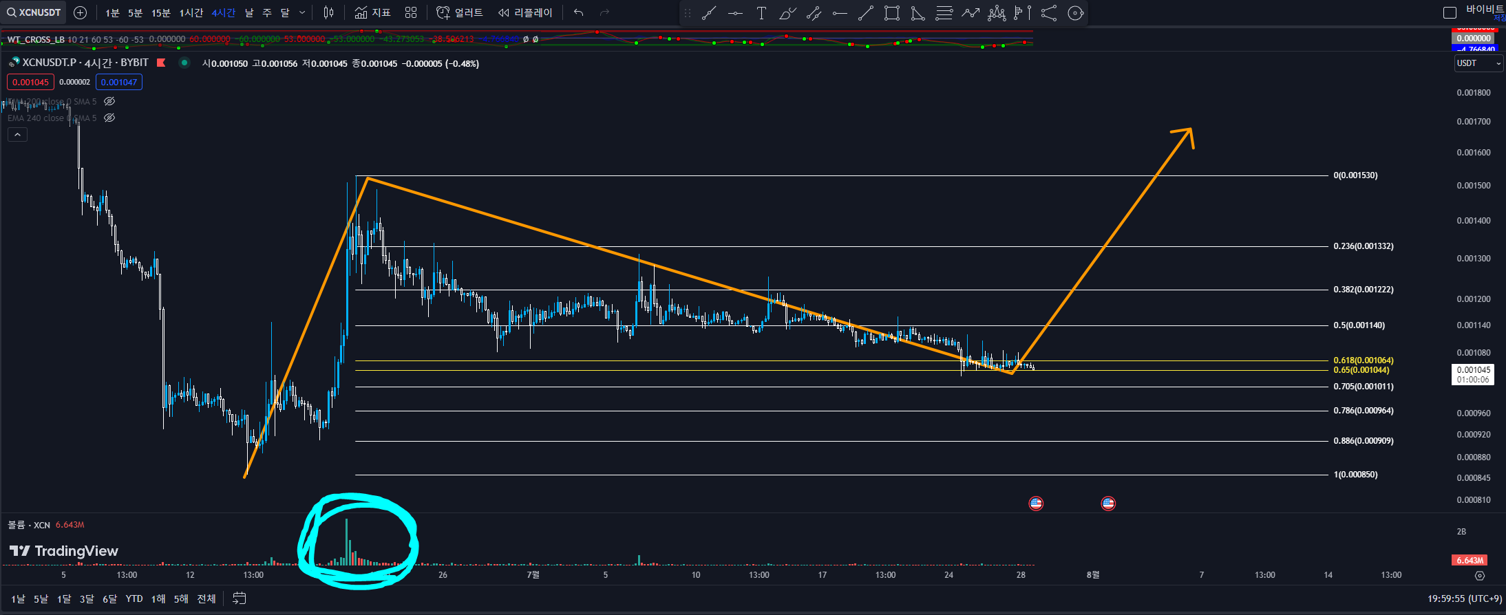 XCN 4시간봉 차트분석