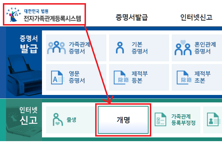 개명신청 후 해야할 일