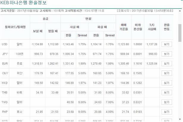 과거 환율조회