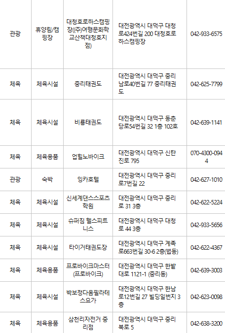 대전 대덕구 문화누리카드 사용처