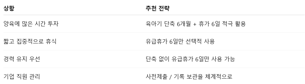 아빠보너스제 6+6