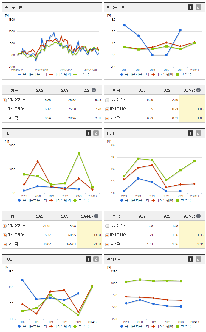 유니온커뮤니티_섹터분석