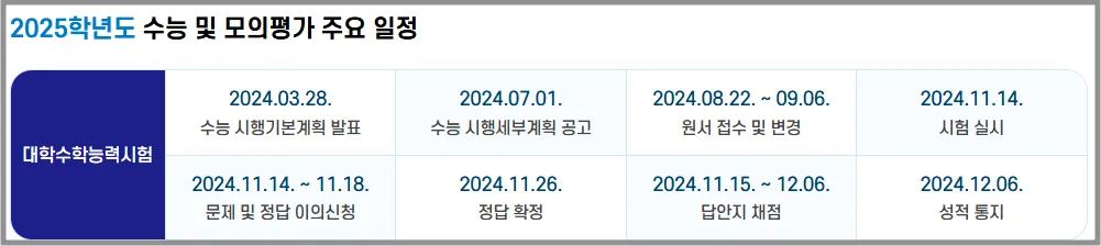 2025 대학수학능력시험 일정