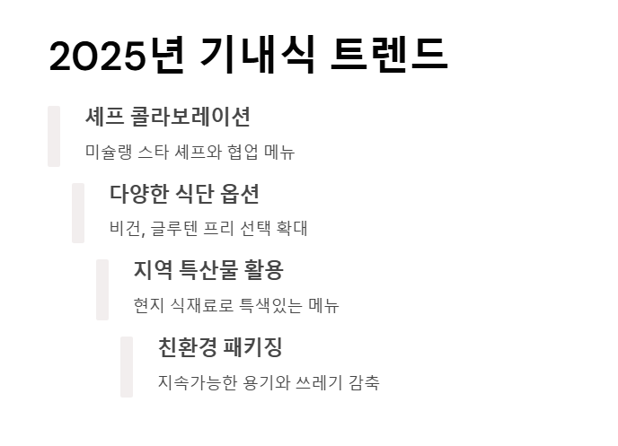 기내식&amp;#44; 맛이 특별한 이유는?