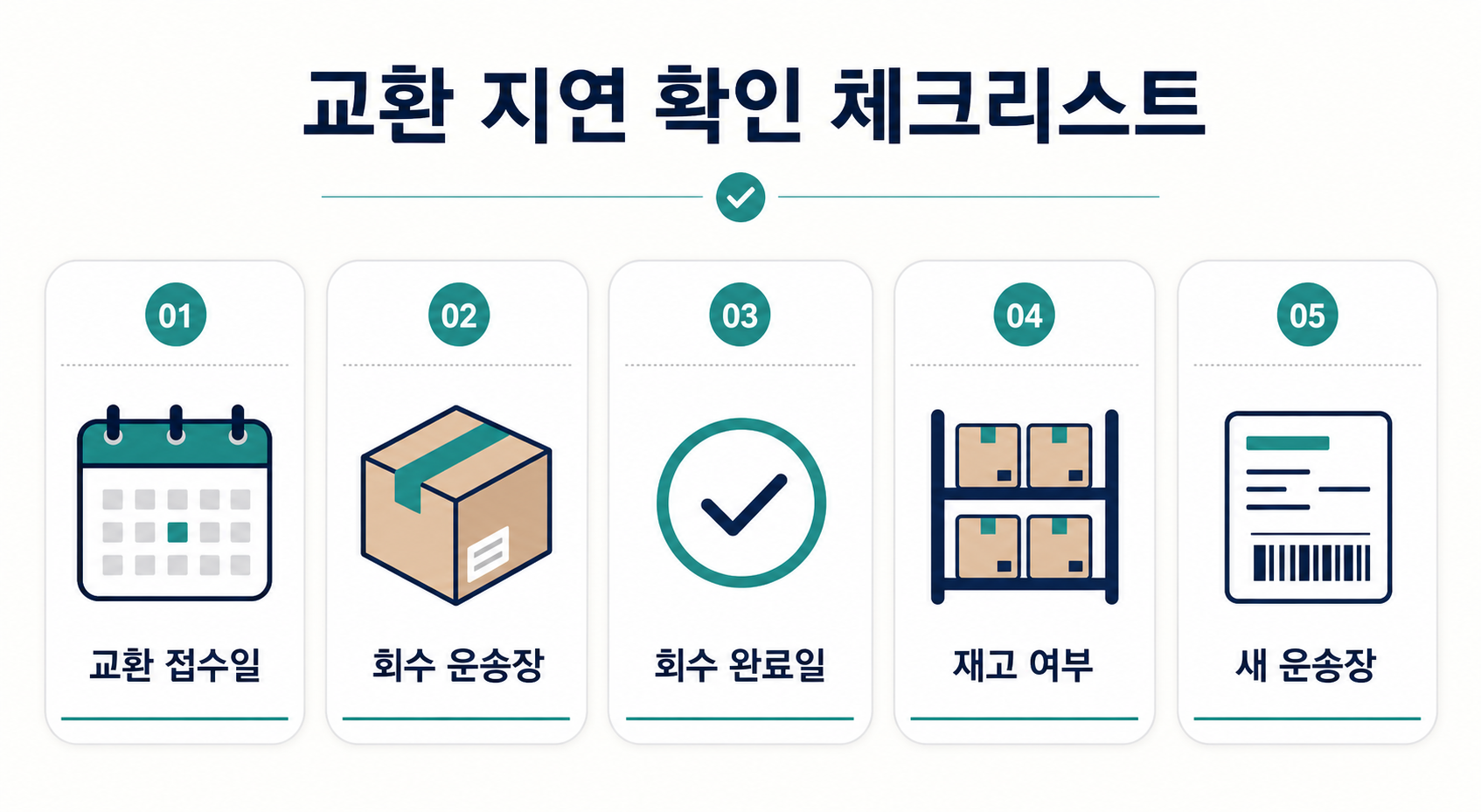 교환 지연 때 적어 둘 회수 완료 검수 재고 새 상품 운송장 체크리스트