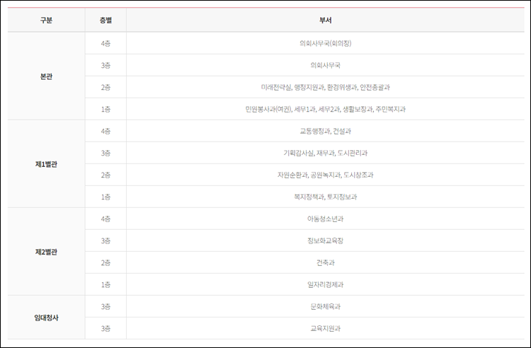 부산시북구청-민원실