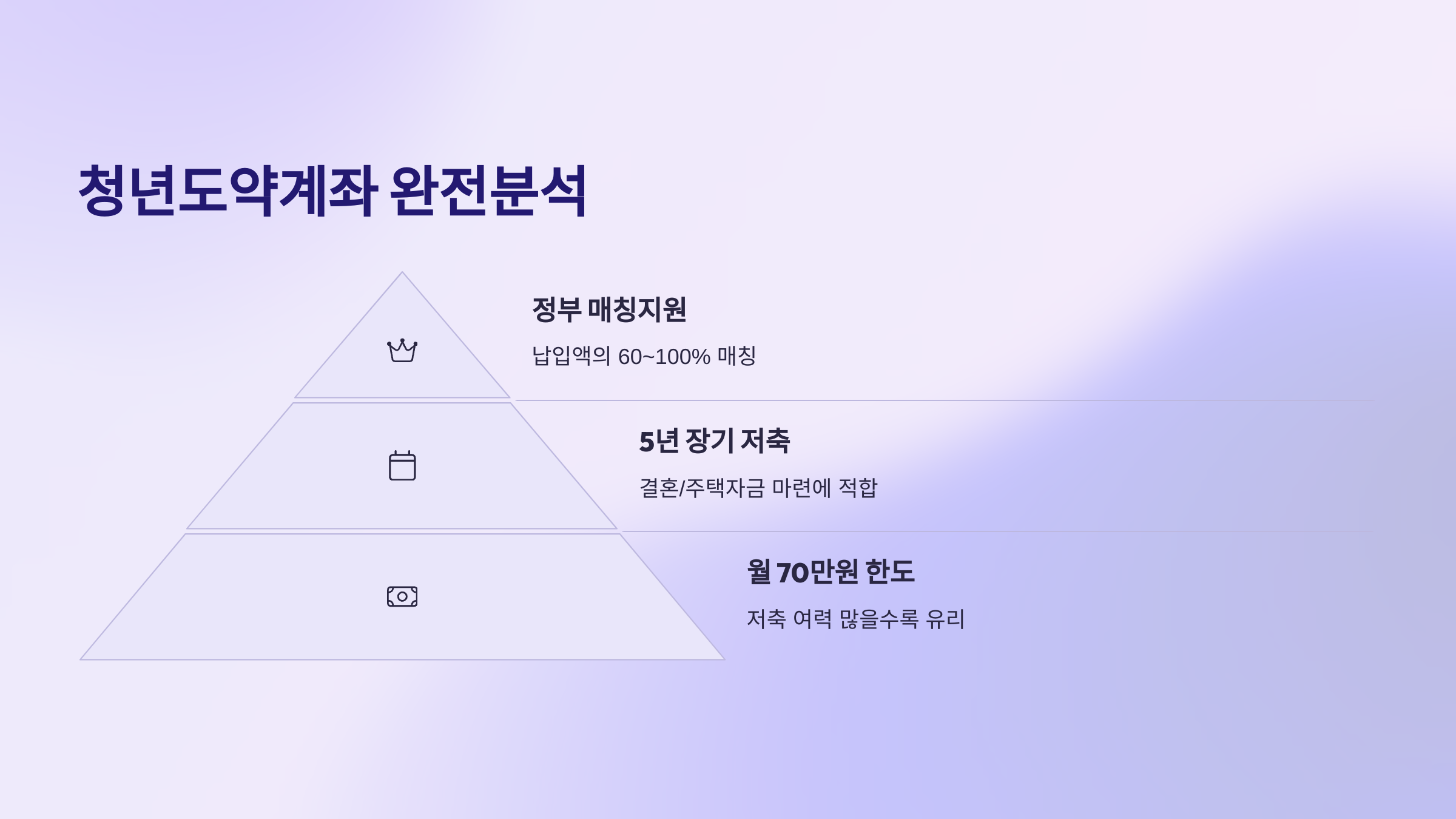 청년도약계좌 완전 분석이미지