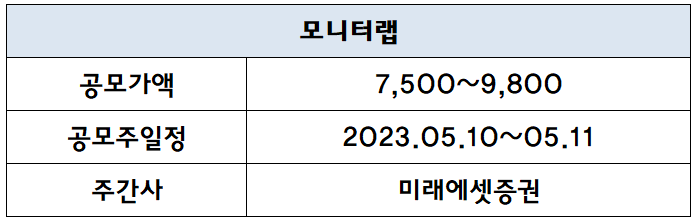 모니터랩
