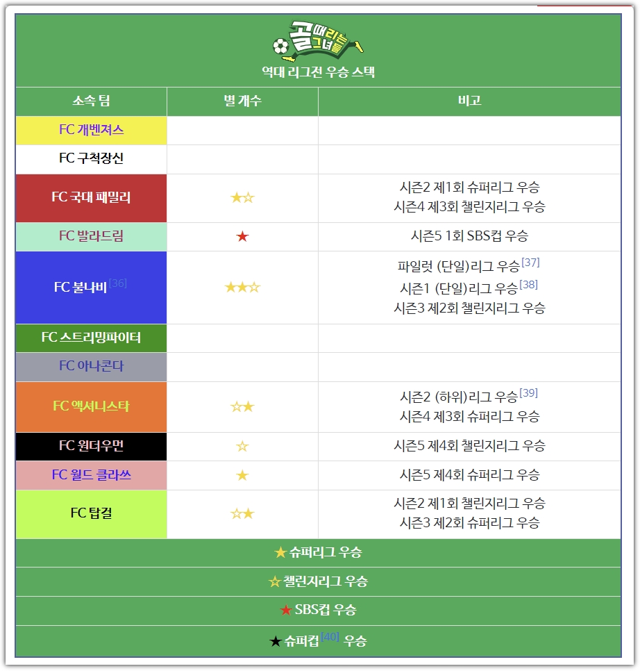 역대리그 우승 스택