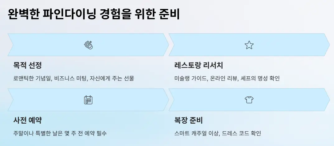 경험 준비