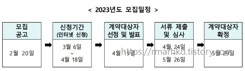 ๋ชจ์ง์ผ์ ์์ํ