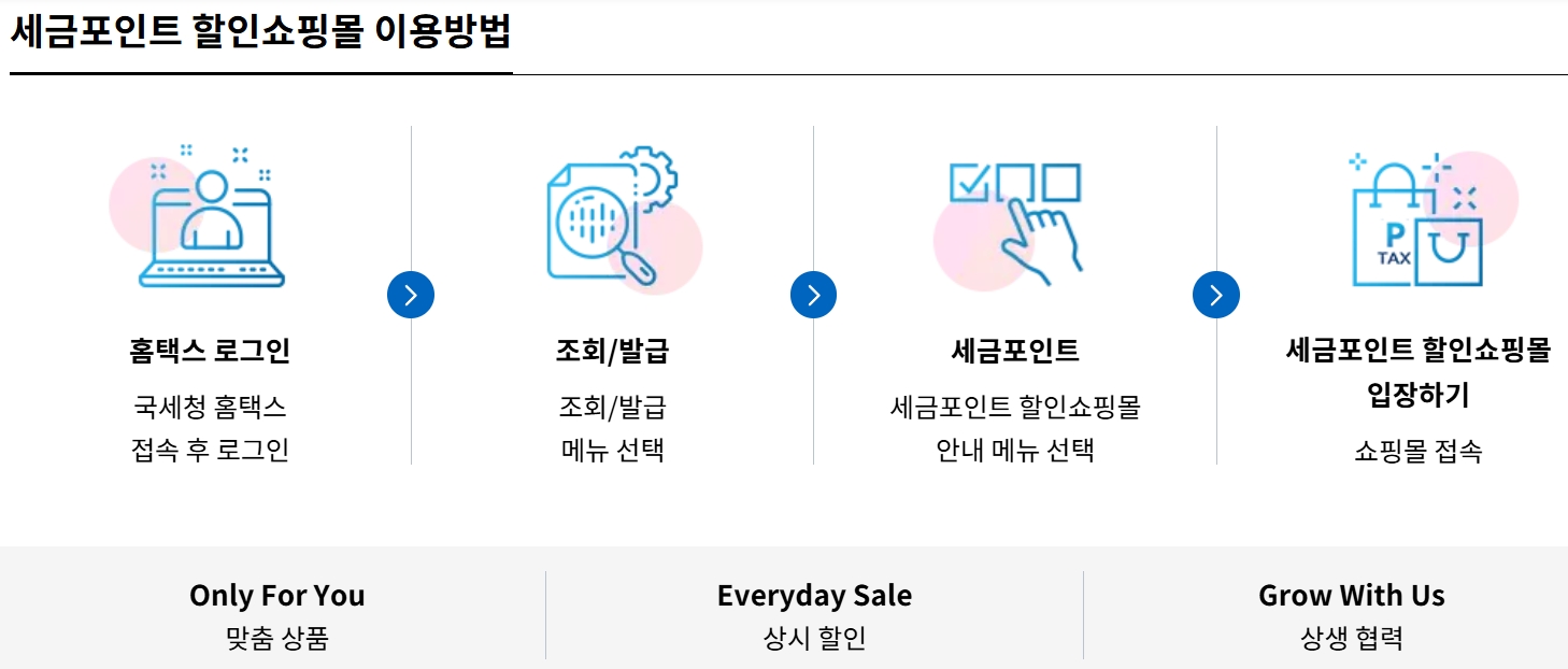 세금포인트몰 이용방법
