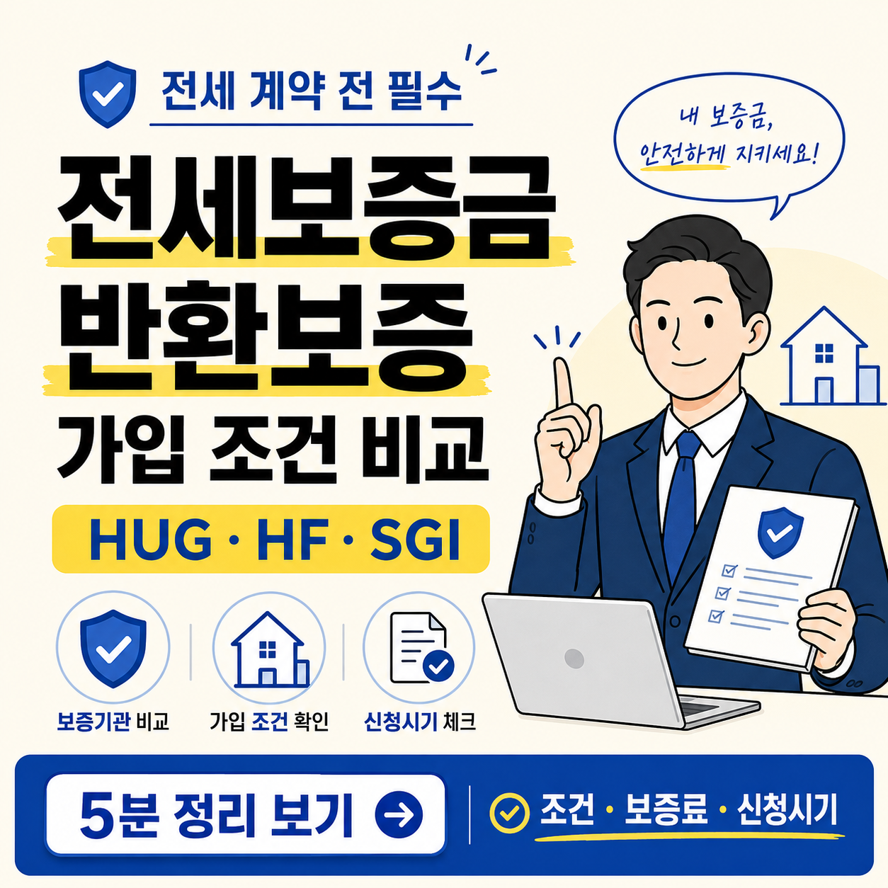 전세보증금 반환보증 가입 조건 비교를 안내하는 금융 정보 카드뉴스 썸네일로, HUG&middot;HF&middot;SGI 보증기관 비교와 조건&middot;보증료&middot;신청시기 확인을 강조한 이미지
