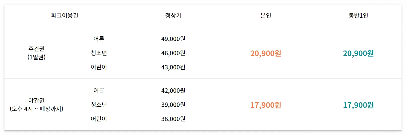 놀이공원 할인대전