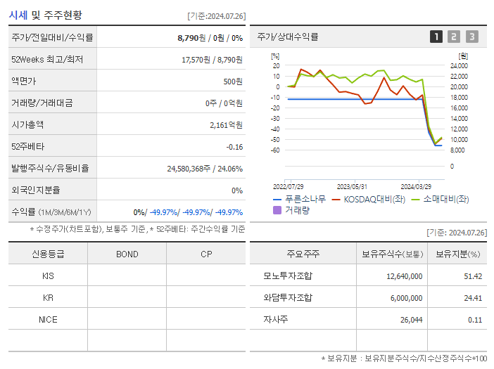 푸른소나무_기업개요