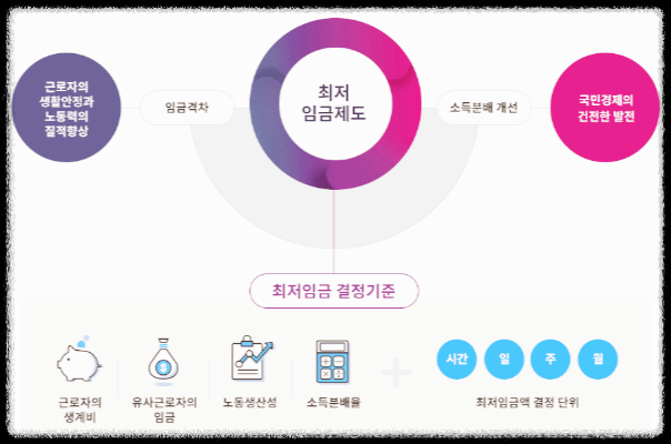 2023년 최저임금 & 주휴수당 총정리