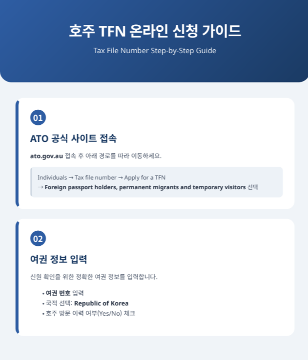 호주 TFN 세금파일번호 신청 방법