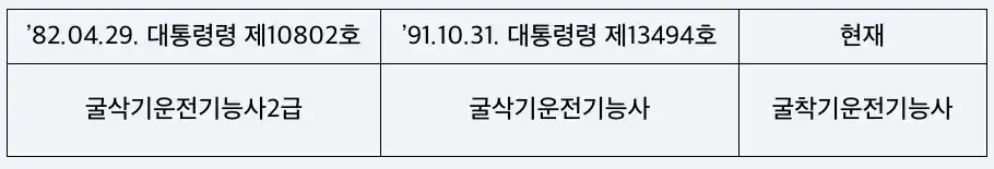 굴삭기에서 굴착기 변천과정