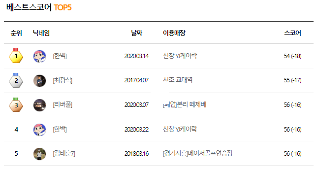 골프존베스트스코어