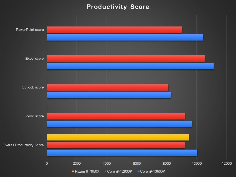 오피스 프로그램 비교