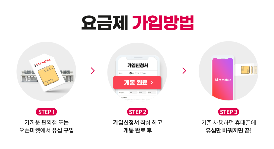 kt 모바일 요금제