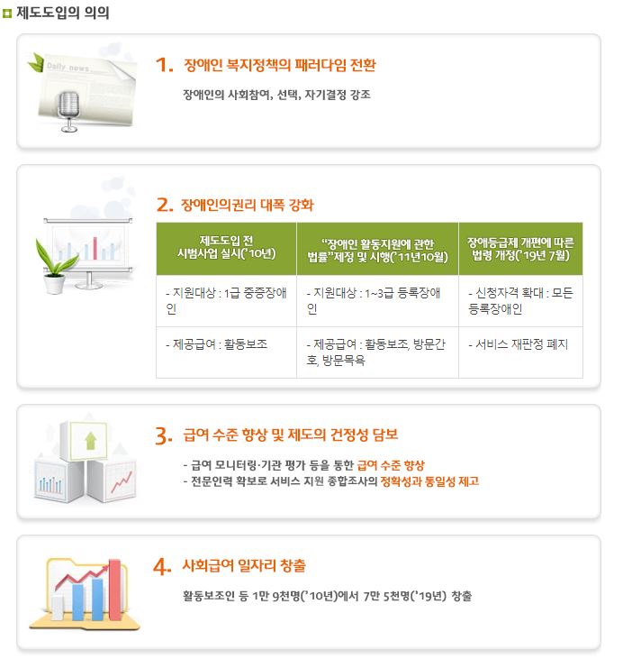 활동지원