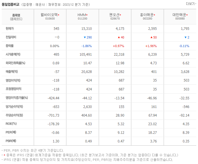 웰바이오텍_동종업비교자료