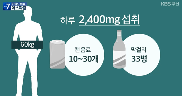 아스파탐 하루섭취량 관련 이미지 입니다.