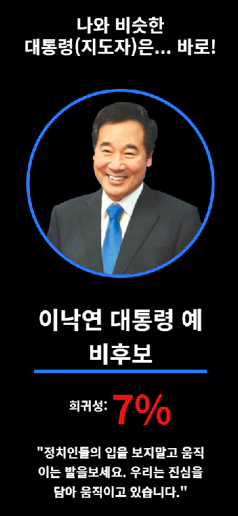 대통령(지도자) MBTI 테스트 결과