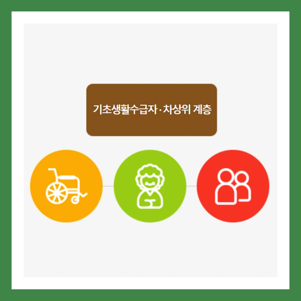 문화누리카드-잔액조회-간단